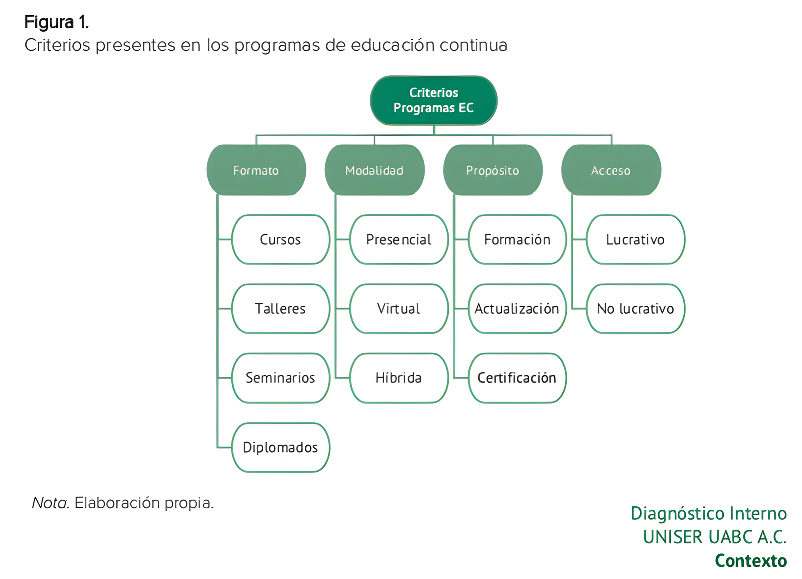 Educación Continua - Imagen 1