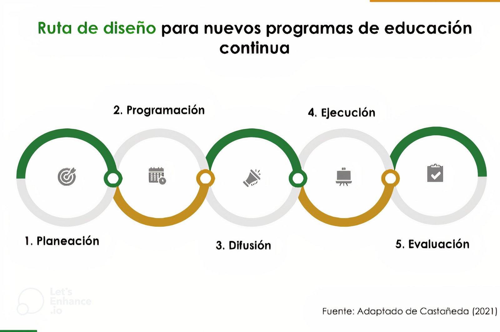 Educación Continua - Imagen 2