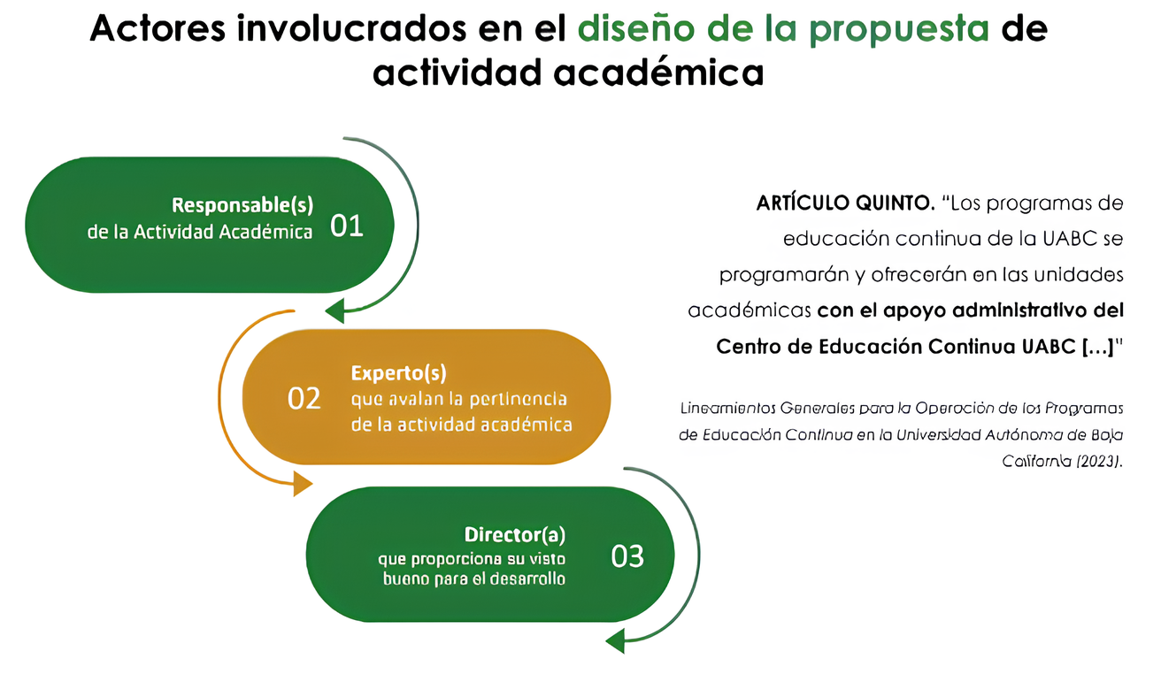 Educación Continua - Imagen 3